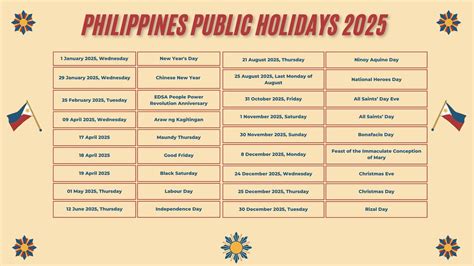 Philippines Public Holidays 2025 .